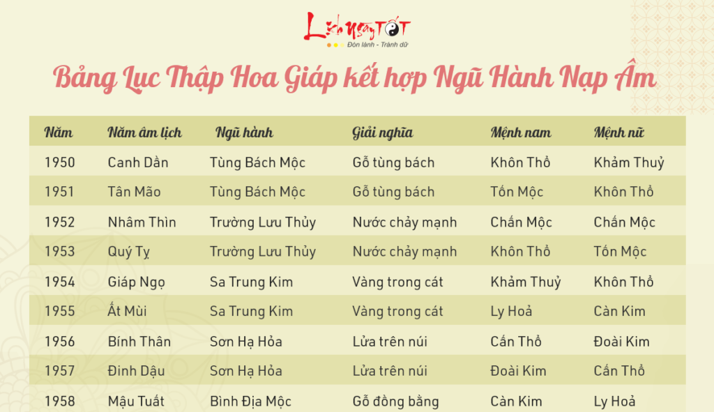 Lục thập hoa giáp là gì?