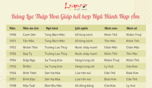 Lục thập hoa giáp là gì?