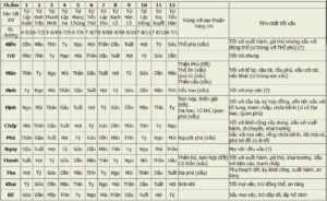 Cách tính ngày tiết, ngày trực và nhị thập bát tú